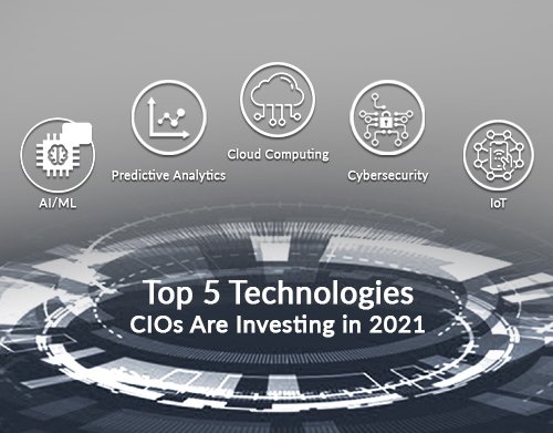Top 5 Technologies CIOs are Investing in 2021
