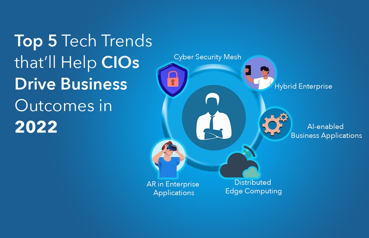 Top 5 Tech Trends that’ll Help CIOs Drive Business Outcomes in 2022